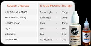 things to keep in mind while purchasing e liquids