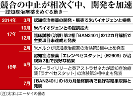 【公式サイト限定】 素直になれない恋人たち 4th season 橘聖人ブロマイドセット. ã‚¨ãƒ¼ã‚¶ã‚¤æ ªæ€¥é¨° è¡æ'ƒã®é€†è»¢åŠ‡ æ ªup Down ãƒ‹ãƒ¥ãƒ¼ã‚¹æ·±æŽ˜ã‚Š é€±åˆŠæ±æ´‹çµŒæ¸ˆãƒ—ãƒ©ã‚¹