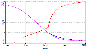 sustainability free full text energy transition