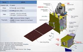 Film korea terbaru • drama korea terbaru no sensor • film terbaru 2019 подробнее. Geo Kompsat 2 Eoportal Directory Satellite Missions