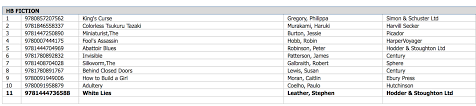 Stephen Leathers Blog White Lies Tops The Asda Chart