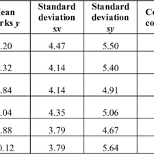 Grade point averages (scholastic averages) are computed by dividing the honor points a student has earned by the additional symbols used in the grade reporting system are: Iium Undergraduate Grading System Download Table