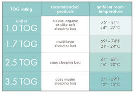 The Right Sleeping Bag For Your Baby