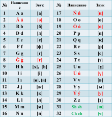 kazakh language wikipedia