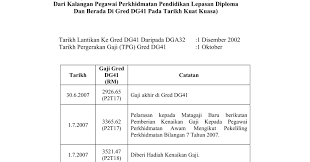 Kementerian kesihatan kkm membuka kekosongan jawatan untuk kumpulan sokongan bagi beberapa jawatan. Kumpulan Sokongan 1 Dan 2 Rungon L