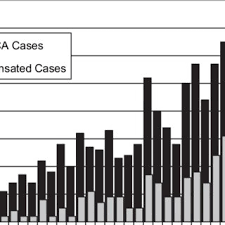 Victims collect compensation for mesothelioma from a variety of sources, including trust funds, legal settlements, lawsuits and veteran&#x27;s claims. Pdf Surveillance Of Mesothelioma And Workers Compensation In British Columbia Canada