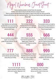 Genel Angel Number Meanings Numerology Angel Numbers