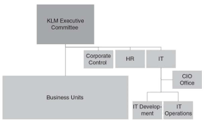 Sage Business Cases Improving Enterprise Governance Of It