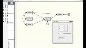 The problem of capitalization on chance. Path Analysis With Amos Structural Equation Modeling Program When You Have Complete Data Youtube