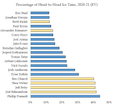 Maybe you would like to learn more about one of these? Montreal Canadiens Face Mighty Challenge In Containing Toronto Maple Leafs Star Auston Matthews Tsn Ca