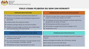 Dalam hal ini manager pendidikan atau gurulah yang mendapatkan boediono, (1994). Pelibatan Ibu Bapa Dan Komuniti Dalam Ekosistem Sekolah Ppt Download