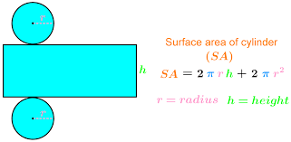 How to find the surface area of a cylinder. Formula For Surface Area And Volume Of Cylinders Studypug