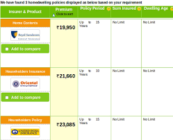 Buy The Best Home Insurance Policy Considering Some Factors