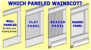 The chair rail height refers to the length of the molding which is attached to the wall. Wainscoting Panels Designs And Styles For Every Room I Elite Trimworks