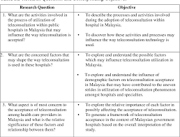 The success of healthcare in malaysia. Understanding The Acceptance Of Teleconsultation Technology In Malaysian Government Hospitals Semantic Scholar