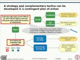 Strategy Game Theory Psychology Theories
