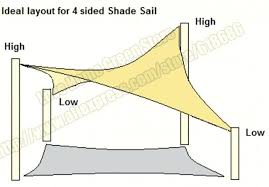 Patio sun shade sail sunscreen garden canopy awning 90% uv block triangle modern. Triangular Awning 8 Shade Art Werk Fabric Awning Sun Sail Shade Shade Sail