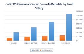 Average Calpers Pension Up To 5 Times Greater Than