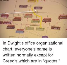 Michael Scott T K Schrute Original Assistant Regional