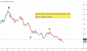 Suntv Tradingview India