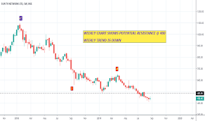 suntv tradingview india