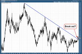 currency corner this trend looks very promising for the