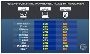 Linking a bank account for both small and large investments, using a debit which one did you like best from our five trustworthy crypto exchanges suitable for us traders? What Is Fud In Crypto Best Cryptocurrency Exchanges Us Alfredo Lopez