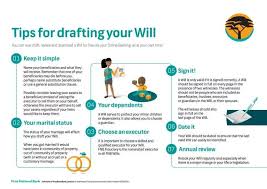 Consumers Can Now Draft A Will Digitally At No Cost Through Fnb Online Financial Wellness Digital Online Banking