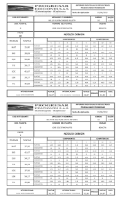 Documents similar to resultados pruebas del icfes. Resultados Simulacro Icfes