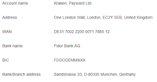 Swift bic routing code for fidor bank ag is fddodemm, which is used to transfer the money or fund directly through our account. Biz Business Finance