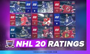 Nhl 20 Player Ratings Top 10 New Jersey Devils