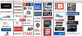 Los medios de comunicación dominados por la izquierda
