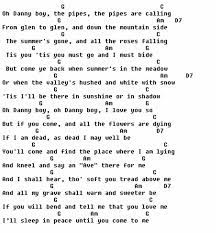 Pin On Guitar Chords