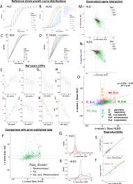 As a result, hughes will also be taking his first trip to augusta national golf club as a masters competitor next spring. A Yeast Phenomic Model For The Influence Of Warburg Metabolism On Genetic Buffering Of Doxorubicin Springerlink