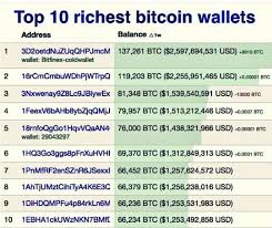 Some of these wallets have more features than others, including the ability to store more cryptocurrencies than just bitcoin, as well as added security measures. 10 Richest Bitcoin Wallet Bitcoin Wallet Bitcoin Cryptocurrency