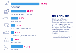 A few centuries ago, humans began to generate curiosity about the possibilities of what may exist outside the land they knew. Plastic Facts Figures Plastic Soup Foundation