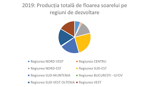 Ce se întâmplă acum în kosovo poate însemna redeschiderea marelui război civil care a urmat ruperii iugoslaviei, conflict teribil, atroce, cu toate caracteristicile de sălbăticie şi încrâncenare specifice reunirii intoleranţelor identitare cu cele religioase. Floarea Soarelui Cum Au Evoluat SuprafeÈele Èi ProducÈiile In Romania Lumea Satului