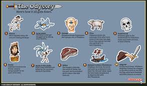 The Odyssey Summary Homer Odyssey Odyssey Mythology Books