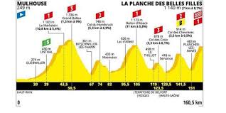 Tour De France Decouvrez Le Profil De La 6eme Etape Entre Mulhouse Et La Planche Des Belles Filles