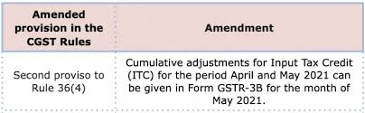 Update of for supply and purchase gst tax code. Indirect Tax Newsletter June 2021 Tax India