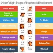 22 Best Erikson Stages Images In 2019 Erikson Stages