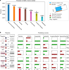 We did not find results for: Automated Design Of A Convolutional Neural Network With Multi Scale Filters For Cost Efficient Seismic Data Classification Nature Communications