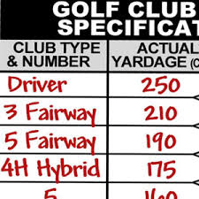 Golf Club Yardage And Specification Chart Ralph Maltby