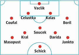 Последние твиты от czech football team (@ceskarepre_eng). Euro 2020 Team Guides Part 14 Czech Republic Soccer The Guardian