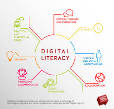 Digital Literacy Reading Between The Lines Digital Literacy Digital Literacy Lessons Information Literacy
