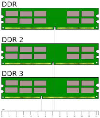 How To Check If A Particular Ram Is Compatible With A