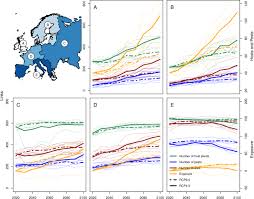 Additionally, as temperature exerts great influence among the climate. Crop And Forest Pest Metawebs Shift Towards Increased Linkage And Suitability Overlap Under Climate Change Communications Biology