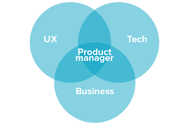 Product Management: Main Stages And Product Manager Role | Altexsoft