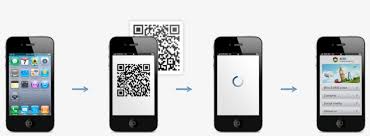 Qr stands for quick response. How To Scan Qr Code Steps To Scan Qr Code 979x296 Png Download Pngkit