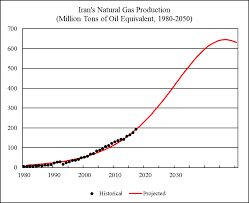 World Natural Gas 2018 2050 World Energy Annual Report